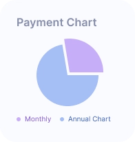 Payment Chart